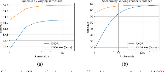 Figure 2 for XNOR-Net++: Improved Binary Neural Networks