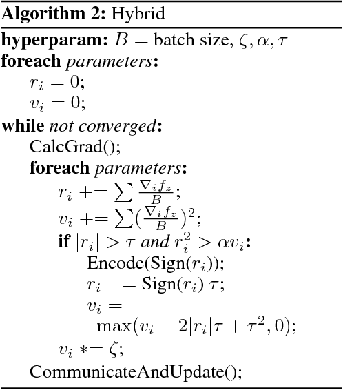 Figure 3 for Variance-based Gradient Compression for Efficient Distributed Deep Learning