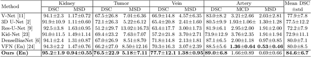 Figure 2 for EnMcGAN: Adversarial Ensemble Learning for 3D Complete Renal Structures Segmentation