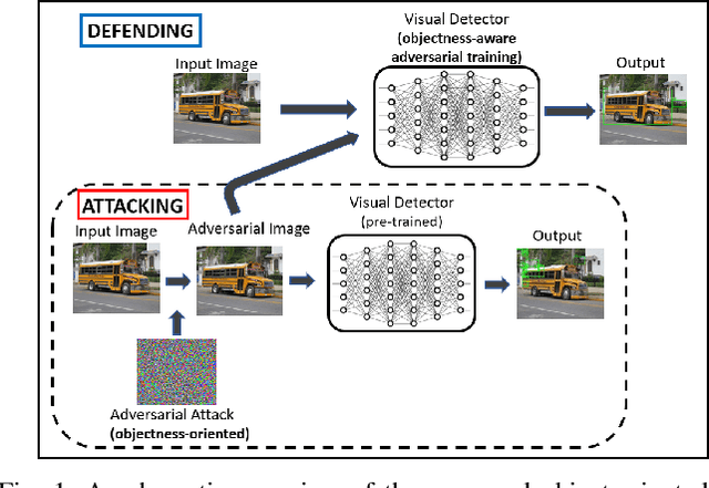 Figure 1 for Adversarial Attack and Defense of YOLO Detectors in Autonomous Driving Scenarios