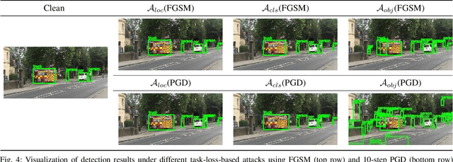 Figure 4 for Adversarial Attack and Defense of YOLO Detectors in Autonomous Driving Scenarios