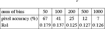 Figure 2 for Single image depth estimation by dilated deep residual convolutional neural network and soft-weight-sum inference