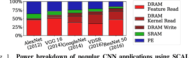 Figure 1 for GrateTile: Efficient Sparse Tensor Tiling for CNN Processing