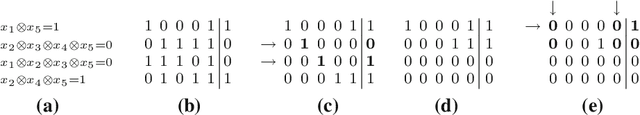 Figure 2 for Flexible constrained sampling with guarantees for pattern mining