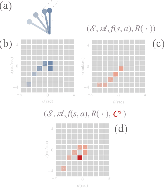 Figure 1 for Discretizing Dynamics for Maximum Likelihood Constraint Inference