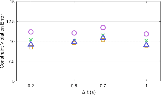 Figure 4 for Discretizing Dynamics for Maximum Likelihood Constraint Inference