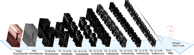 Figure 3 for Human Pose Estimation in Space and Time using 3D CNN