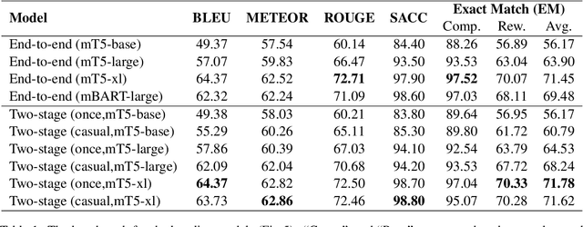 Figure 2 for DialogUSR: Complex Dialogue Utterance Splitting and Reformulation for Multiple Intent Detection