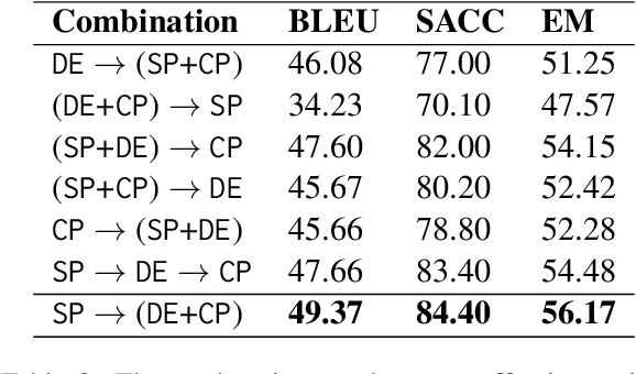 Figure 4 for DialogUSR: Complex Dialogue Utterance Splitting and Reformulation for Multiple Intent Detection