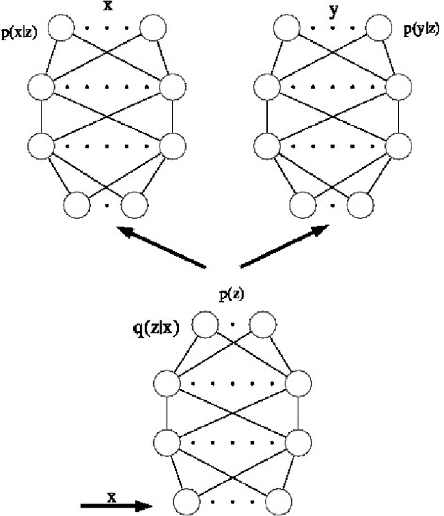Figure 3 for Deep Variational Canonical Correlation Analysis