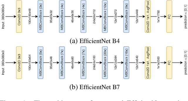 Figure 1 for What's wrong with this video? Comparing Explainers for Deepfake Detection