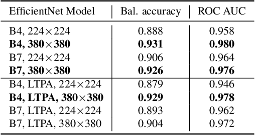 Figure 2 for What's wrong with this video? Comparing Explainers for Deepfake Detection