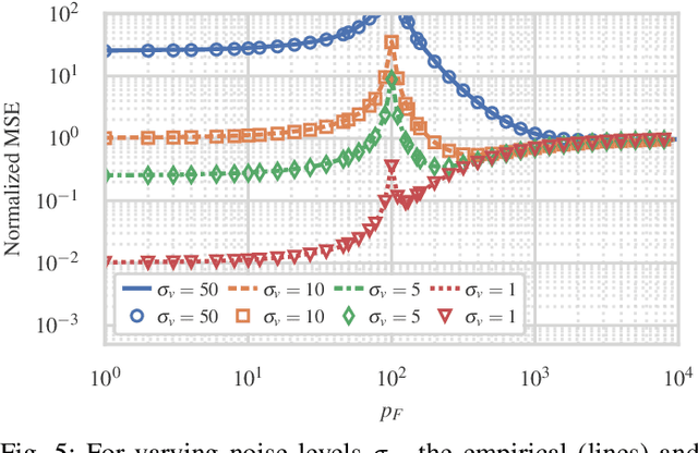 Figure 4 for Estimation and Model Misspecification: Fake and Missing Features