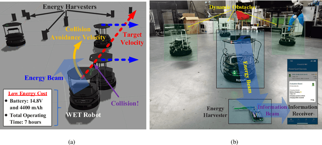 Figure 1 for Robotic Wireless Energy Transfer in Dynamic Environments: System Design and Experimental Validation
