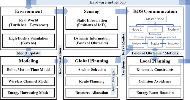 Figure 2 for Robotic Wireless Energy Transfer in Dynamic Environments: System Design and Experimental Validation