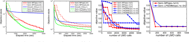 Figure 1 for Semi-proximal Mirror-Prox for Nonsmooth Composite Minimization