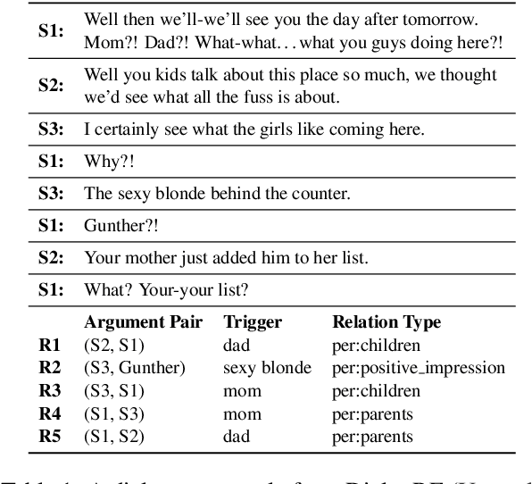 Figure 1 for SocAoG: Incremental Graph Parsing for Social Relation Inference in Dialogues