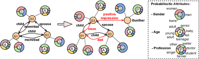 Figure 2 for SocAoG: Incremental Graph Parsing for Social Relation Inference in Dialogues