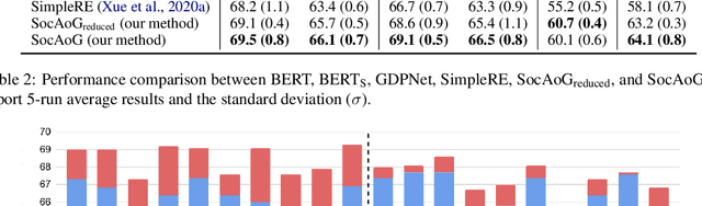 Figure 4 for SocAoG: Incremental Graph Parsing for Social Relation Inference in Dialogues