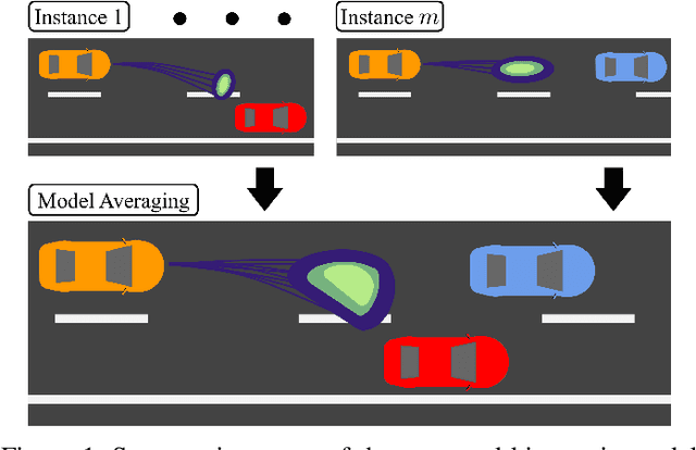 Figure 1 for A Kinematic Model for Trajectory Prediction in General Highway Scenarios