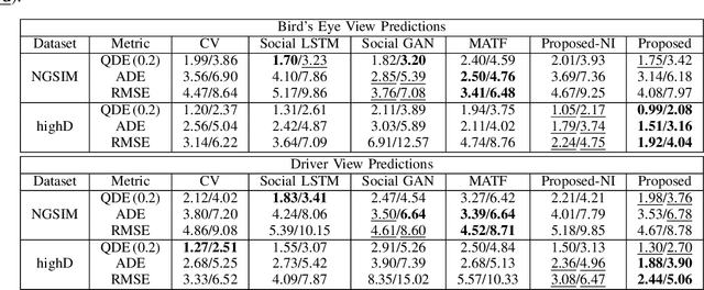 Figure 4 for A Kinematic Model for Trajectory Prediction in General Highway Scenarios