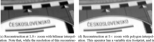 Figure 1 for A polygon-based interpolation operator for super-resolution imaging