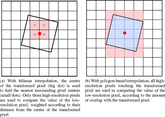 Figure 2 for A polygon-based interpolation operator for super-resolution imaging