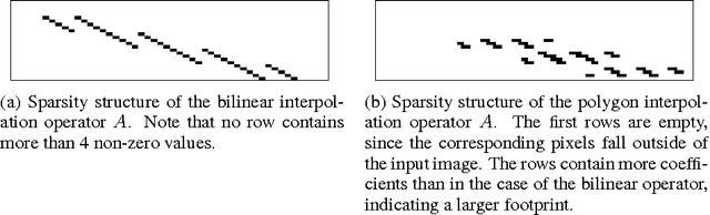 Figure 3 for A polygon-based interpolation operator for super-resolution imaging