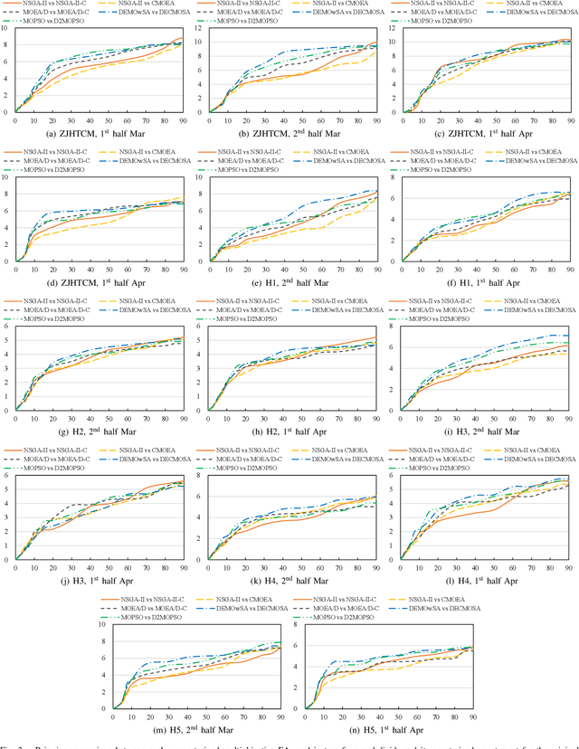 Figure 2 for Balancing Common Treatment and Epidemic Control in Medical Procurement during COVID-19: Transform-and-Divide Evolutionary Optimization