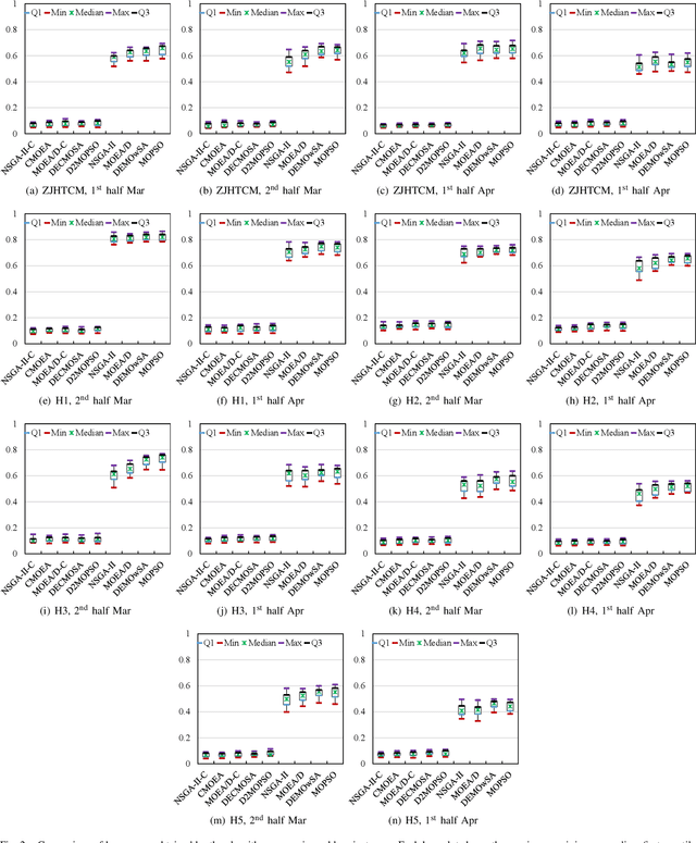 Figure 1 for Balancing Common Treatment and Epidemic Control in Medical Procurement during COVID-19: Transform-and-Divide Evolutionary Optimization