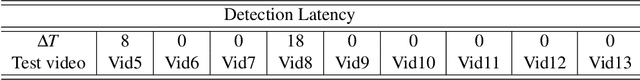 Figure 4 for Y-Net: A deep Convolutional Neural Network for Polyp Detection