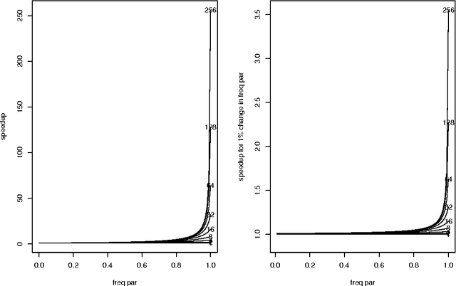 Figure 1 for Selection of training populations (and other subset selection problems) with an accelerated genetic algorithm (STPGA: An R-package for selection of training populations with a genetic algorithm)