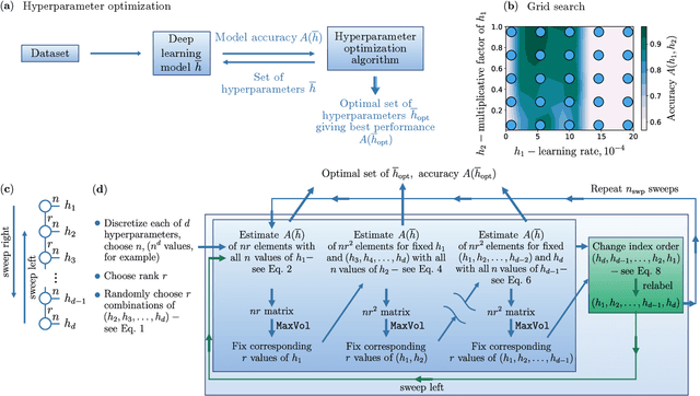 Figure 1 for Hyperparameter optimization of hybrid quantum neural networks for car classification
