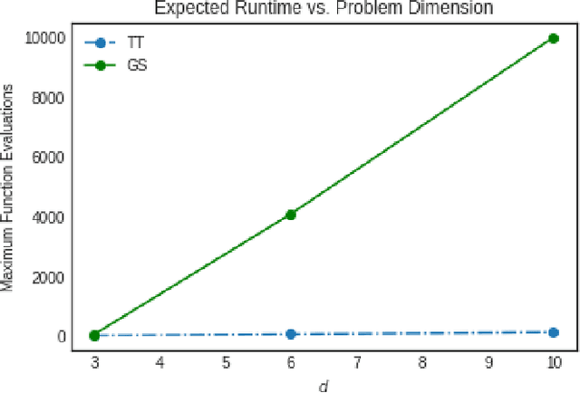 Figure 2 for Hyperparameter optimization of hybrid quantum neural networks for car classification