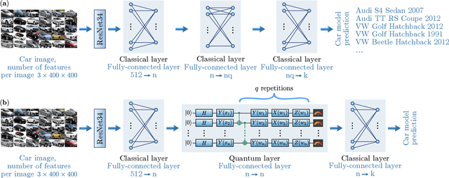 Figure 3 for Hyperparameter optimization of hybrid quantum neural networks for car classification
