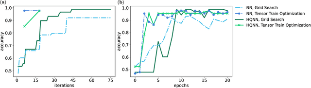 Figure 4 for Hyperparameter optimization of hybrid quantum neural networks for car classification