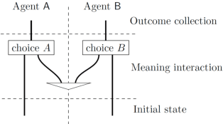 Figure 3 for On the Quantum-like Contextuality of Ambiguous Phrases