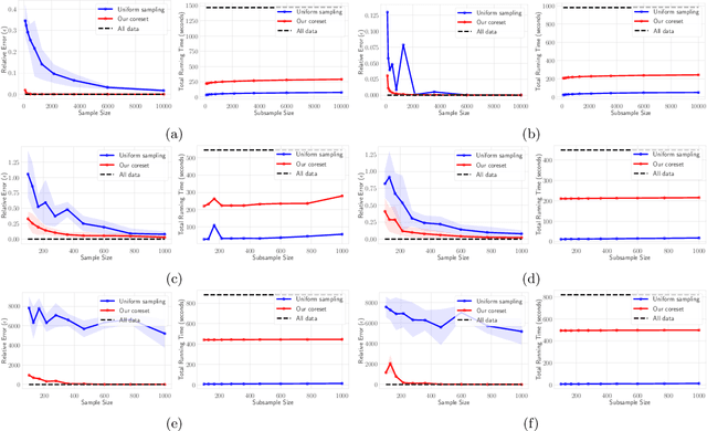 Figure 4 for New Coresets for Projective Clustering and Applications