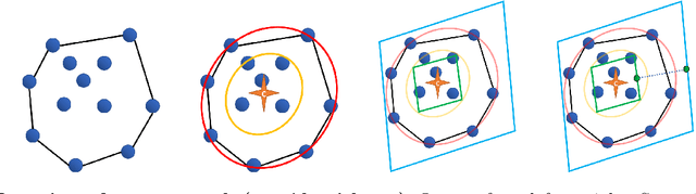 Figure 1 for New Coresets for Projective Clustering and Applications