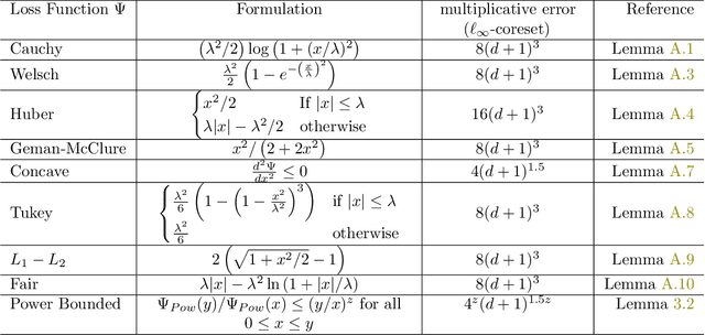 Figure 2 for New Coresets for Projective Clustering and Applications