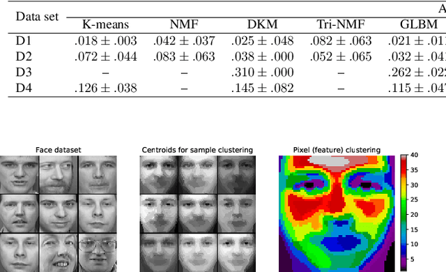 Figure 4 for CO-Optimal Transport