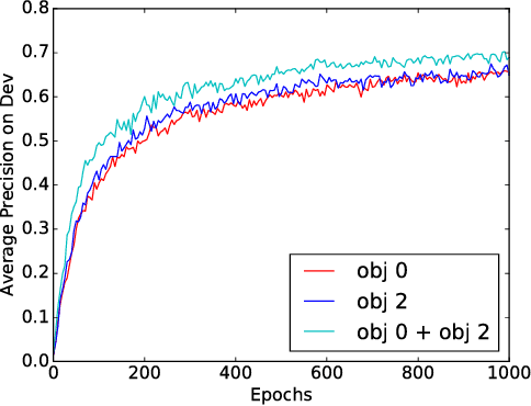 Figure 2 for Multi-view Recurrent Neural Acoustic Word Embeddings