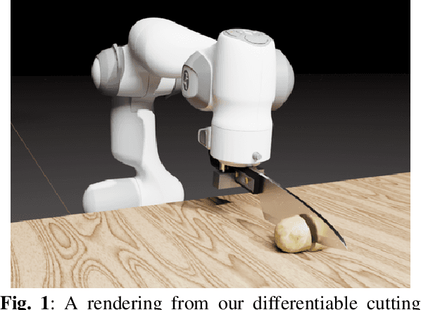 Figure 1 for DiSECt: A Differentiable Simulator for Parameter Inference and Control in Robotic Cutting