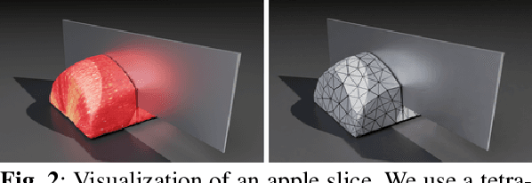 Figure 3 for DiSECt: A Differentiable Simulator for Parameter Inference and Control in Robotic Cutting