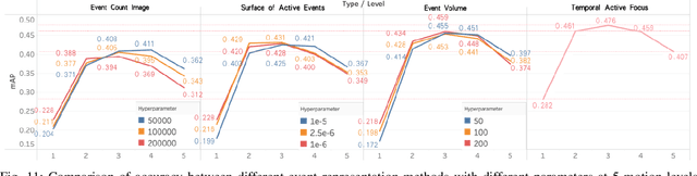 Figure 3 for Motion Robust High-Speed Light-weighted Object Detection with Event Camera