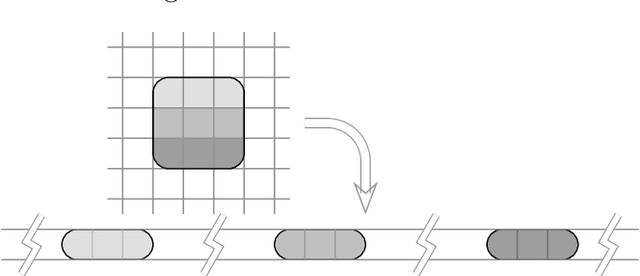 Figure 4 for Understanding Convolutional Neural Networks from Theoretical Perspective via Volterra Convolution