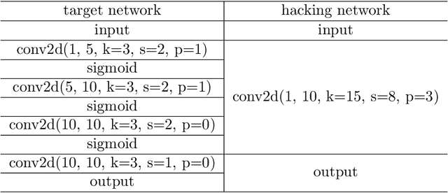 Figure 2 for Understanding Convolutional Neural Networks from Theoretical Perspective via Volterra Convolution