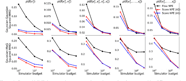 Figure 1 for Score Modeling for Simulation-based Inference