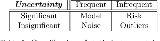 Figure 2 for Risk-Aware MMSE Estimation