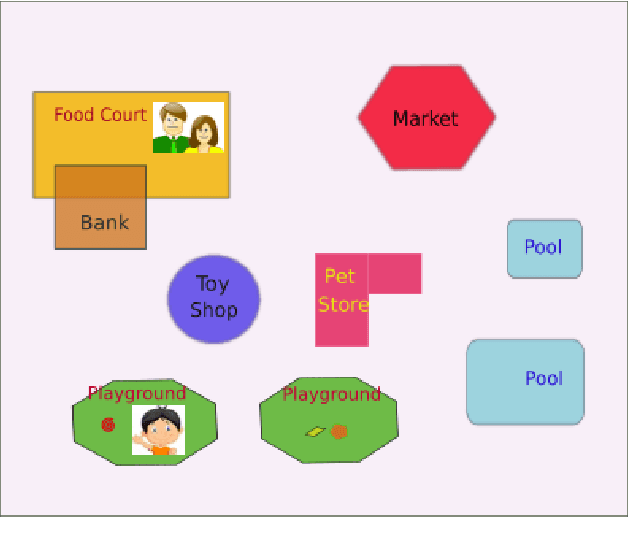 Figure 1 for Reasoning about Qualitative Direction and Distance between Extended Objects using Answer Set Programming